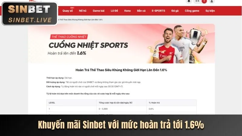 Lợi ích tin tức j88bet